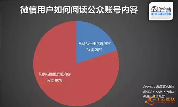 網(wǎng)站運營推廣 微信營銷 App推廣
