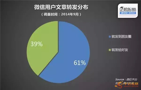 網(wǎng)站運營推廣 微信營銷 App推廣