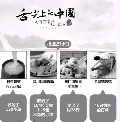 舌尖上的中國(guó)